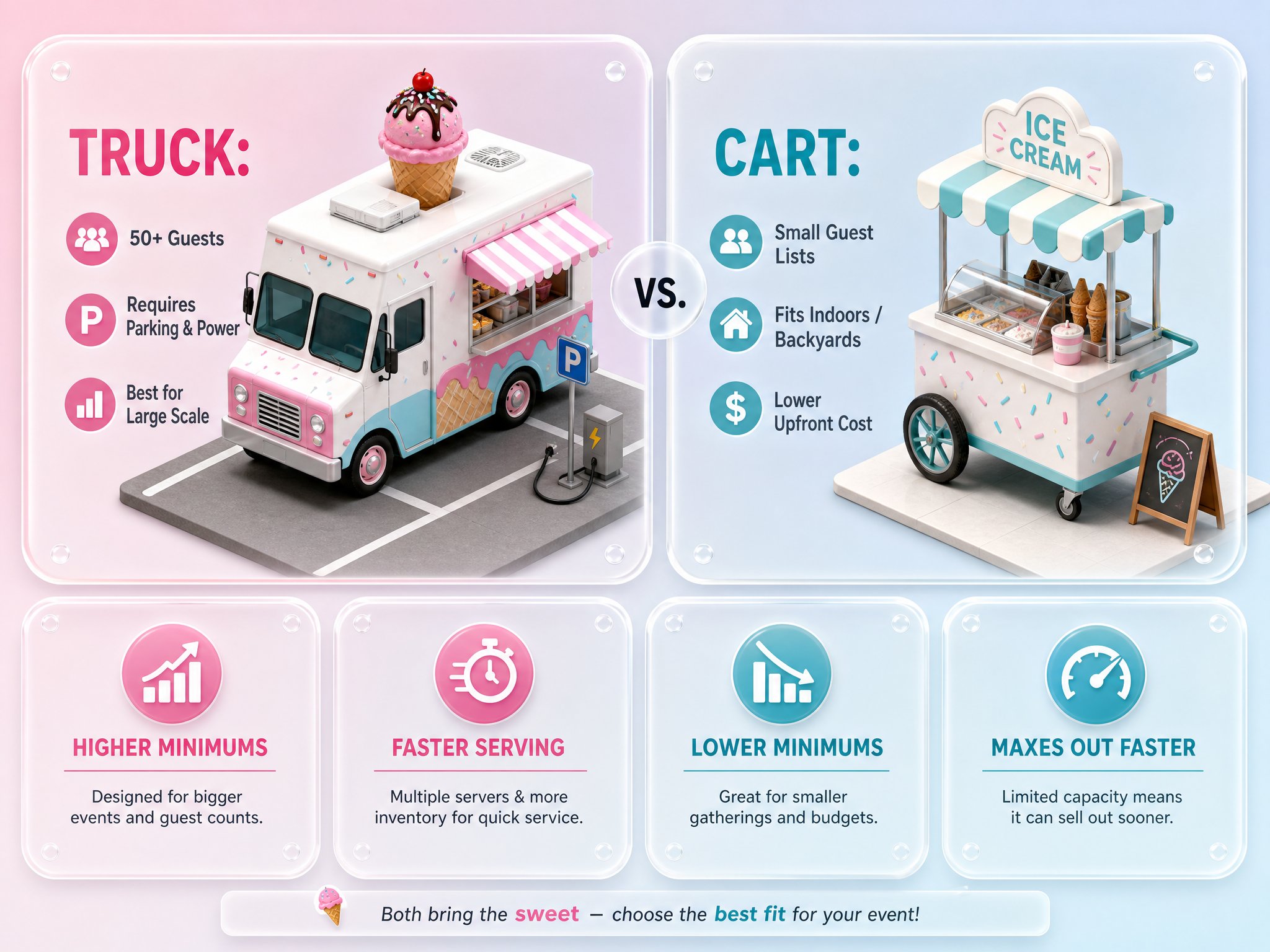 Should You Book a Truck or a Cart for Your Event?